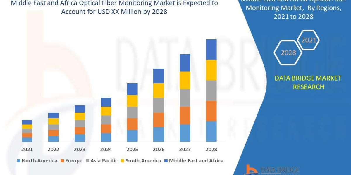 Assessing the Current State and Future Growth of Optical Fiber Monitoring Market in the Middle East and Africa