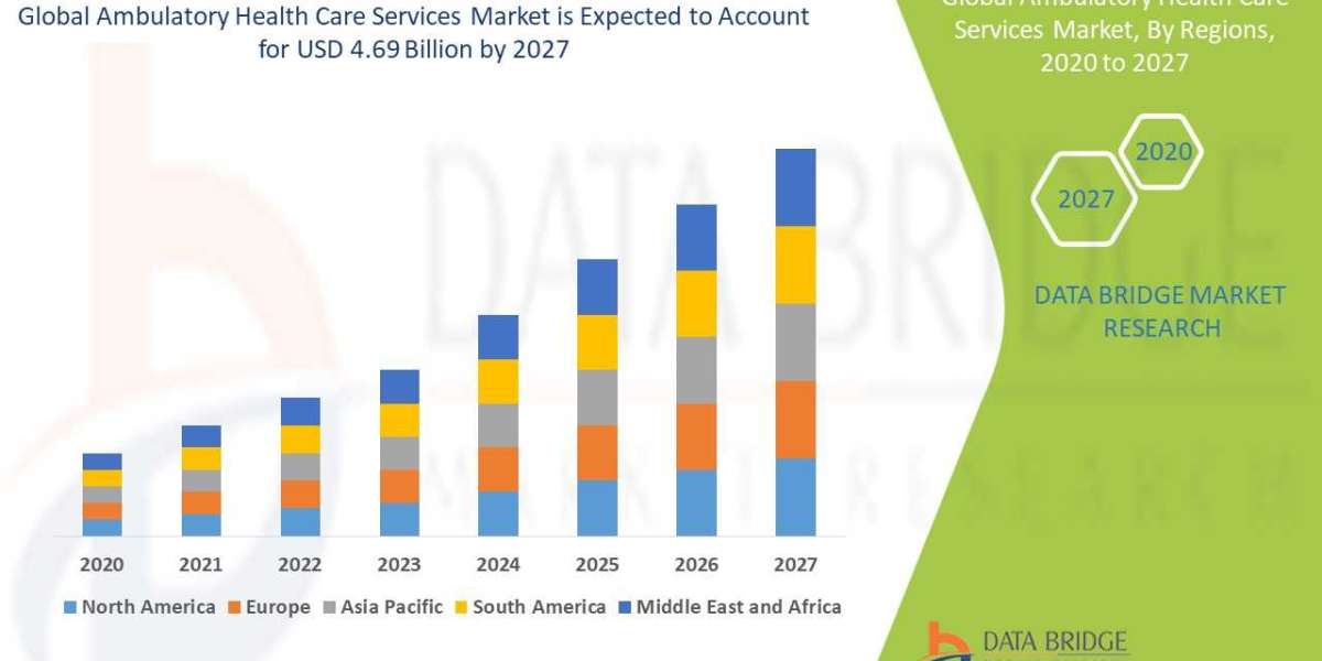 Industry Trends and opportunities in Ambulatory Health Care Services Market