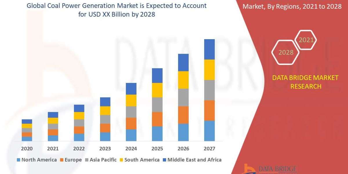 Coal Power Generation Market - GROWTH, TRENDS, COVID-19 IMPACT, AND FORECASTS (2023 - 2028)