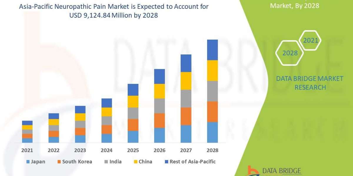 Asia-Pacific Neuropathic Pain Market : Industry Analysis, Size, Share, Trends, Growth and Forecast