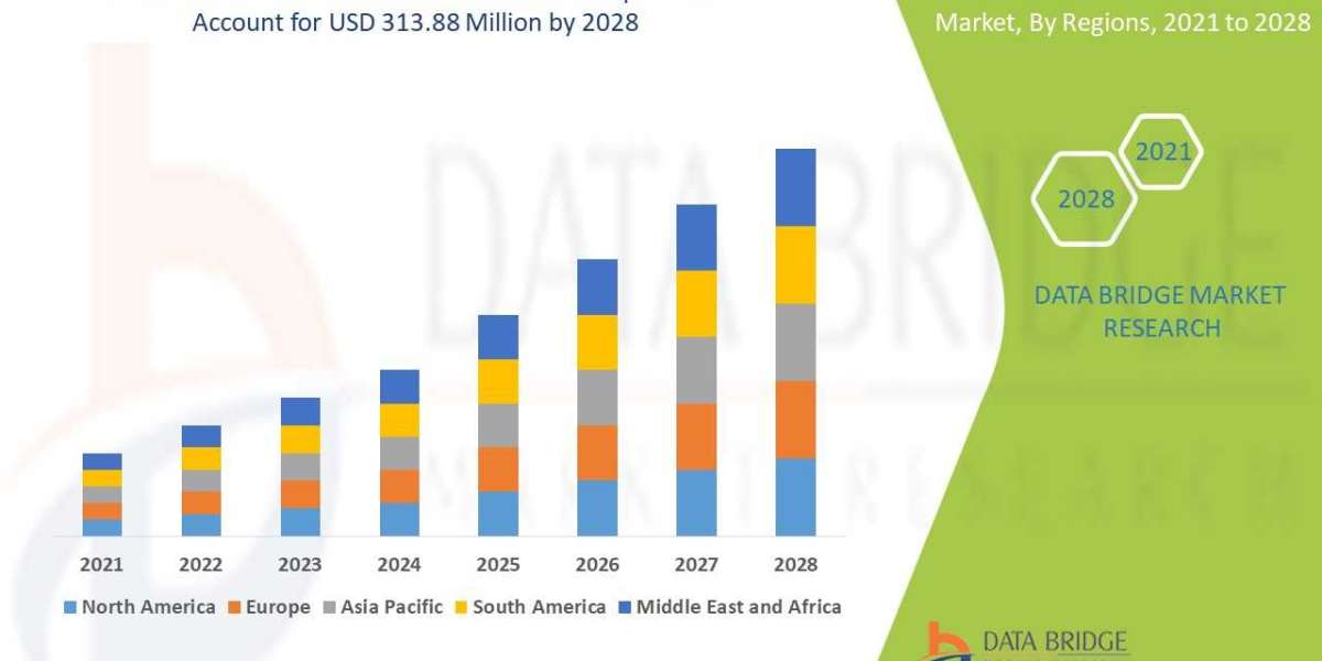 Antibiotic Residue Test Kits Market Report Up to 2028, By Data Bridge Market Research