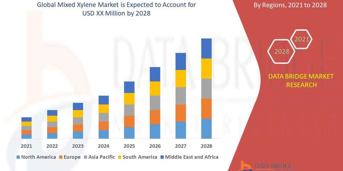 Mixed Xylene Market  Industry Size-Share, Global Trends, Key Players Strategies, &Upcoming Demand