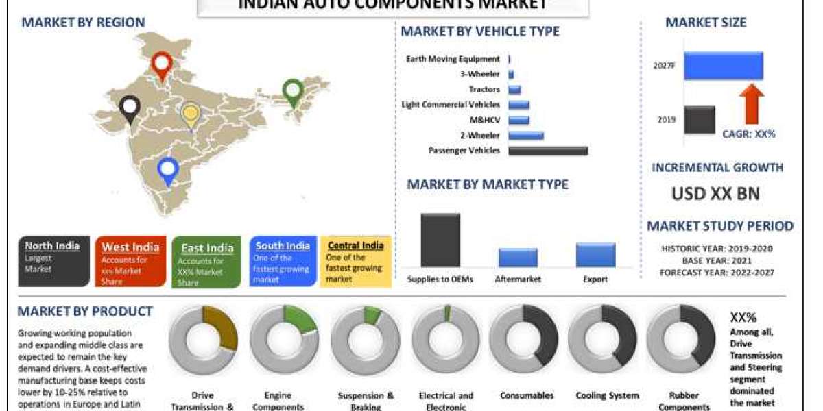 Driving Innovation: A Comprehensive Analysis of India's Booming Auto Components Market | UnivDatos Market Insights