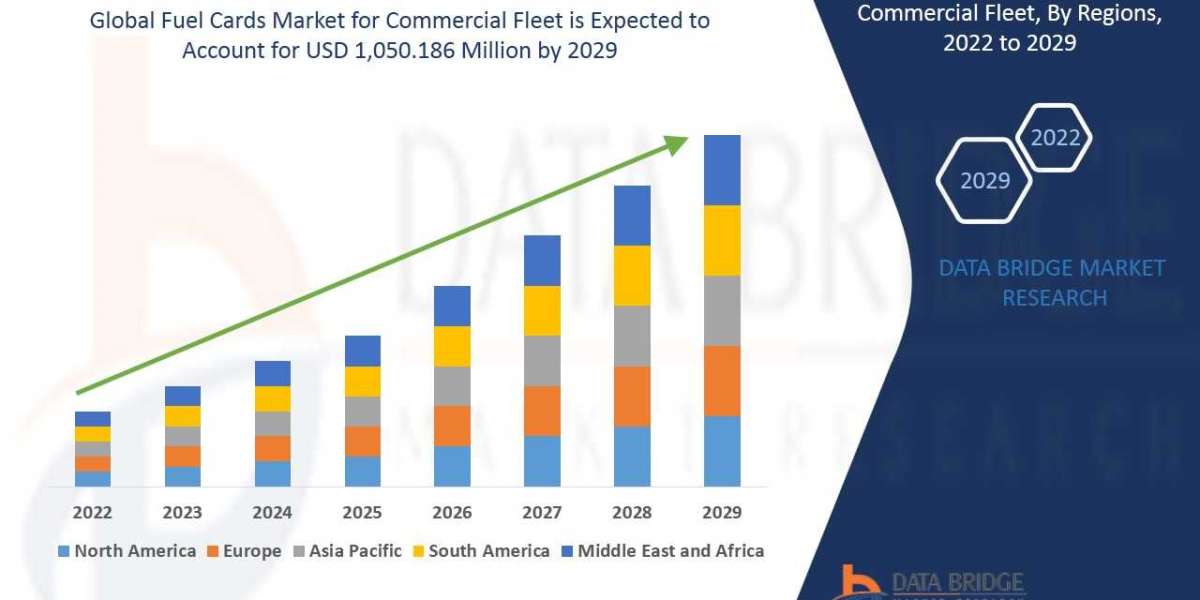 Fuel Cards Market for Commercial Fleet: Industry insights, Upcoming Trends and Forecast by 2028