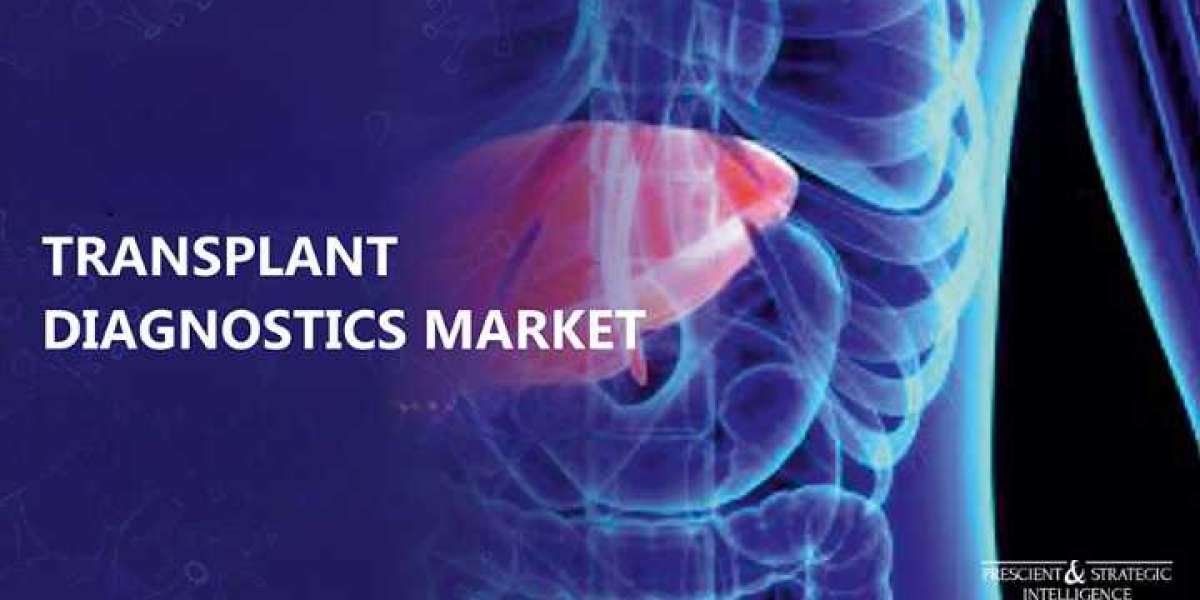 Transplant Diagnostics Market Share, Size, Future Demand, and Emerging Trends