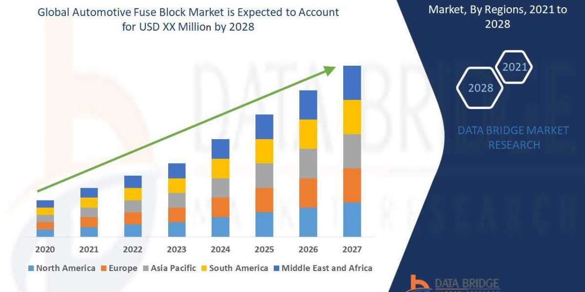 Automotive Fuse Block Market In-Depth Analysis, Size, Trends, Growth and Forecast by 2028