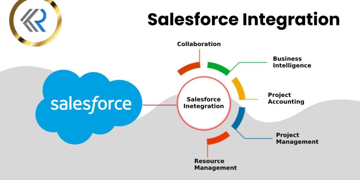 Transform Your Business with the Expertise of Leading Salesforce Integration Partners in India