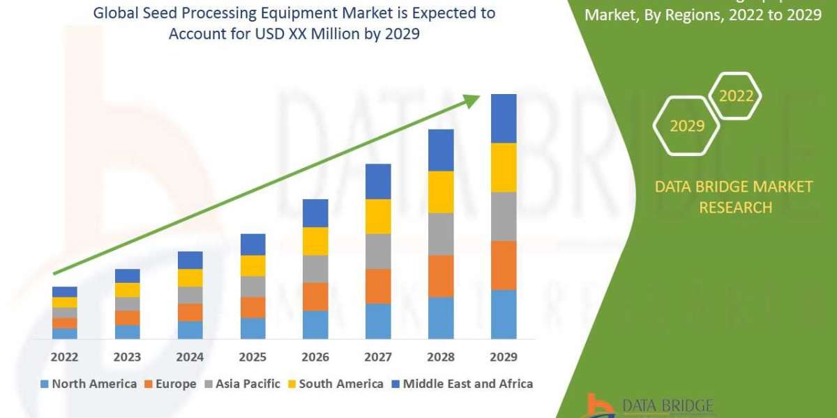 Seed Processing Equipment Global Trends, Share, Industry Size, Growth, Opportunities, and Forecast By 2029