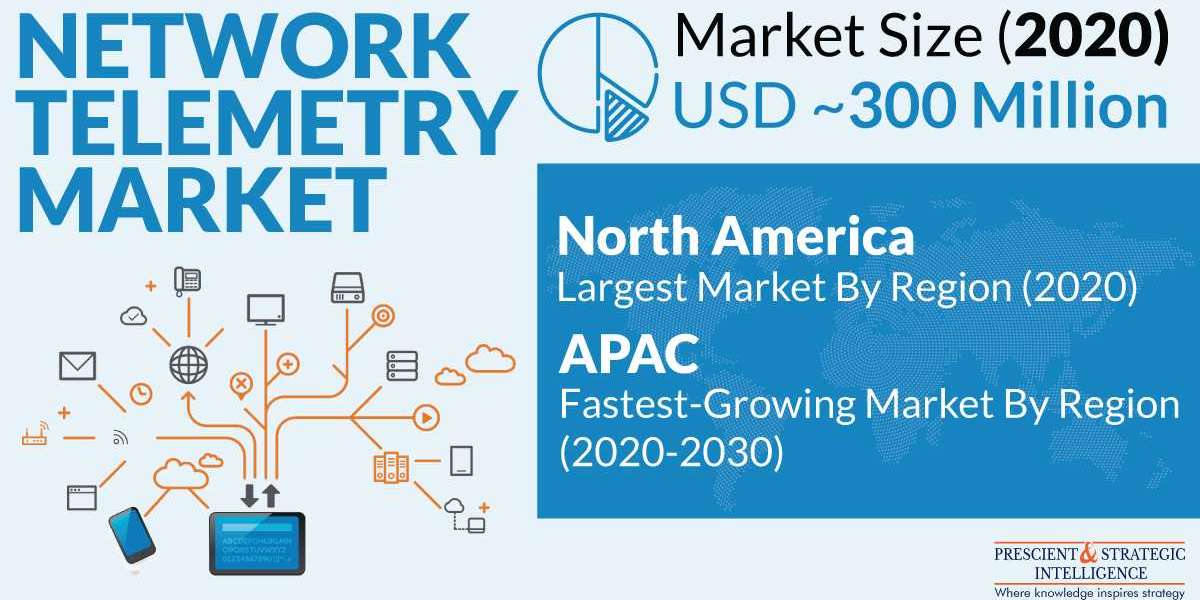 Why APAC and North America Contribute Significantly to Network Telemetry Market?