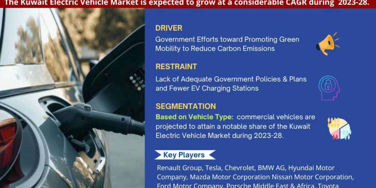 2028 Kuwait Electric Vehicle Market Forecast: Analyzing Trends, Size, and Share with Key Player Insights