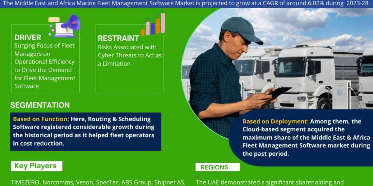 2028 Middle East and Africa Marine Fleet Management Software Market Forecast: Analyzing Trends, Size, and Share with Key