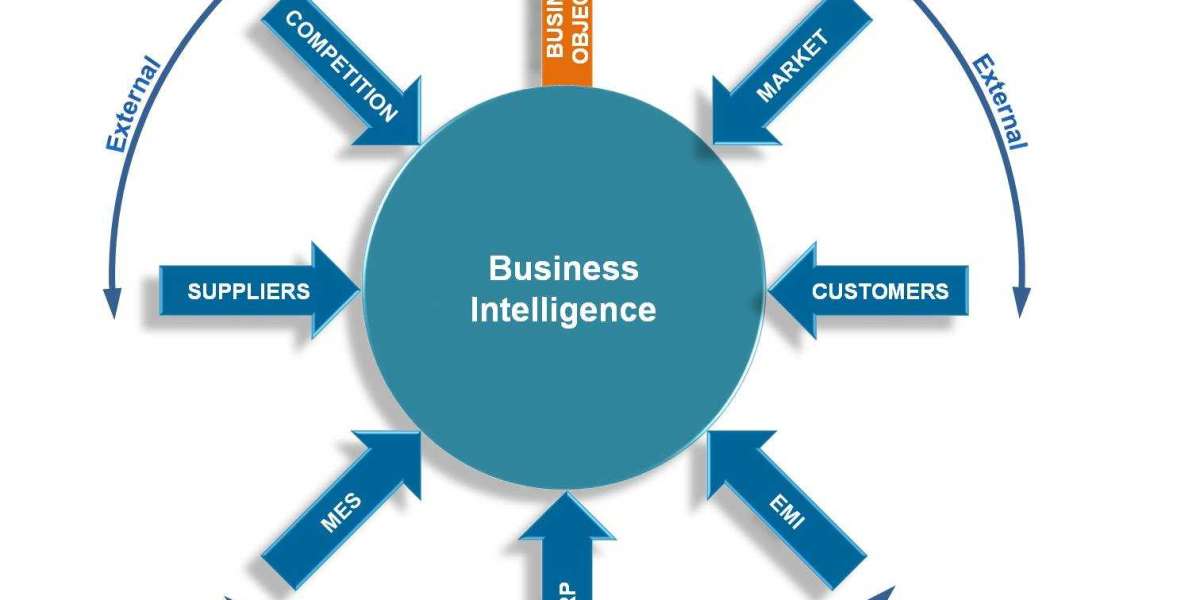 Business Intelligence Market – Global Competition Outlook by 2032