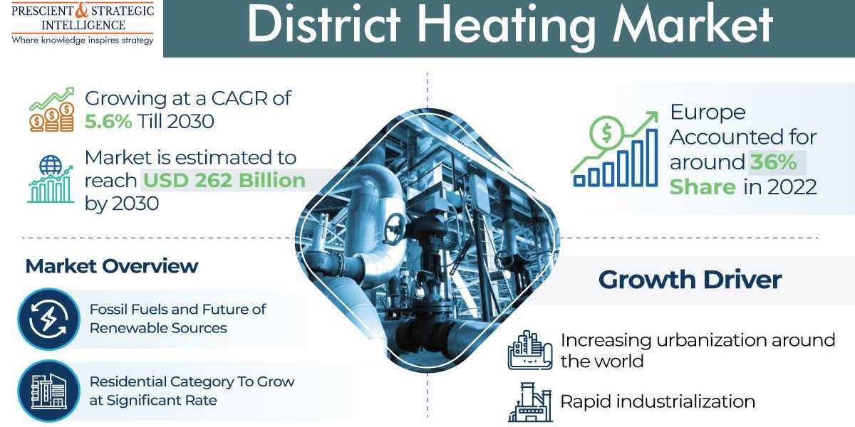 District Heating Market Will Grow the Fastest in APAC
