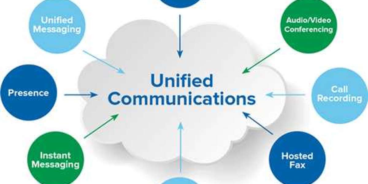 Unified Communications Market Expansion Projected to Gain an Uptick during 2023 - 2032