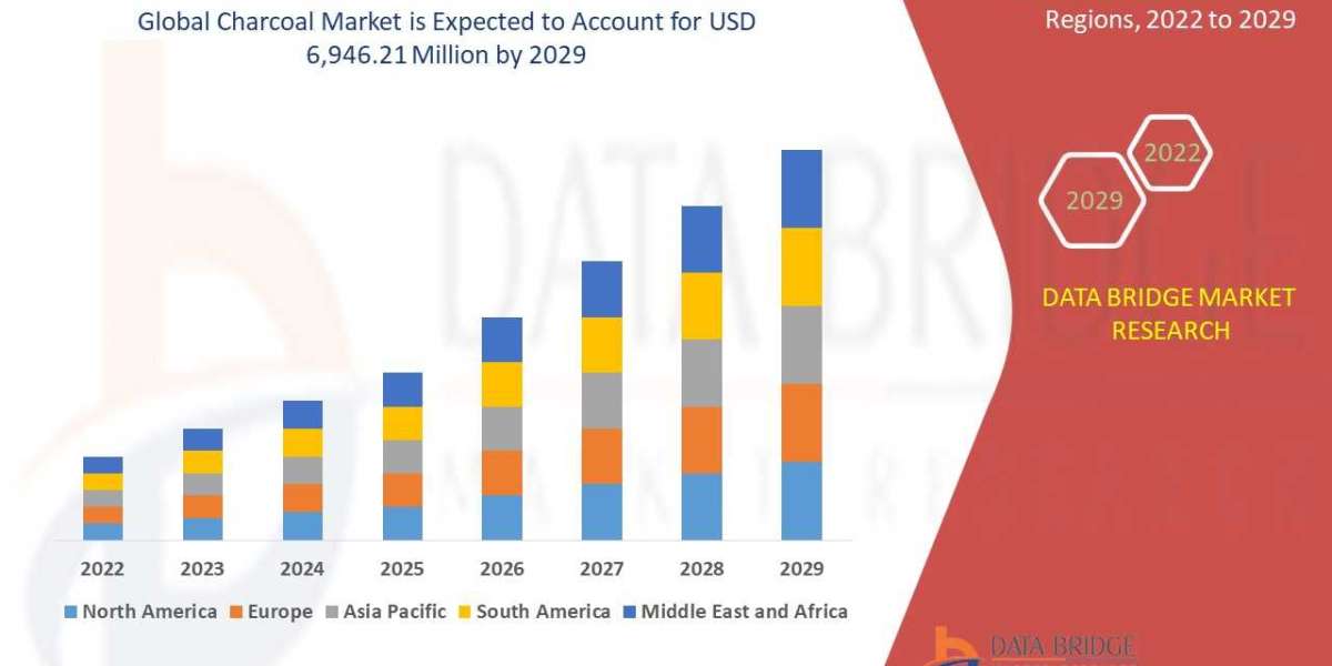 Charcoal Market is expected to grow by USD 6,946.21 million during 2022-2029