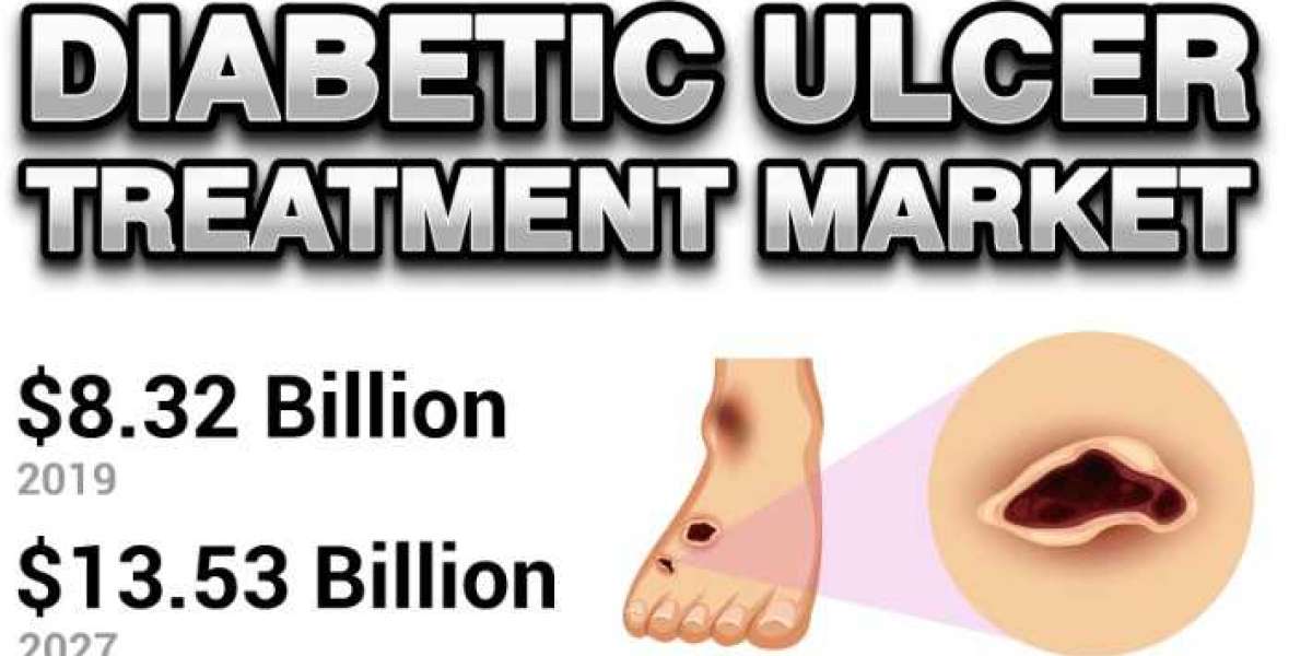 Diabetic Ulcer Treatment Market Comprehensive Analysis, Forecast to 2027