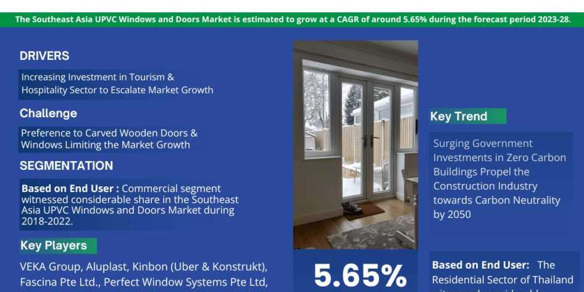 In-Depth Southeast Asia UPVC Windows and Doors Market Analysis: Trends, Size, and Share by 2028