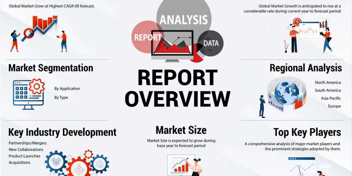 Property Management Software Market Size and Growth Factors