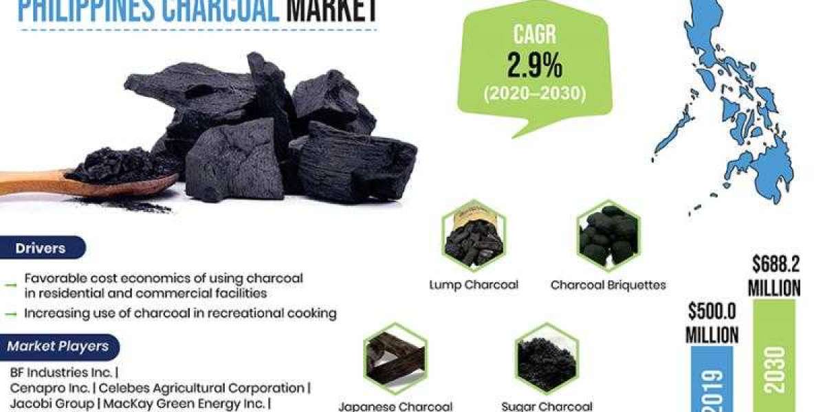 Why is Charcoal Consumption on the Rise in Philippines?