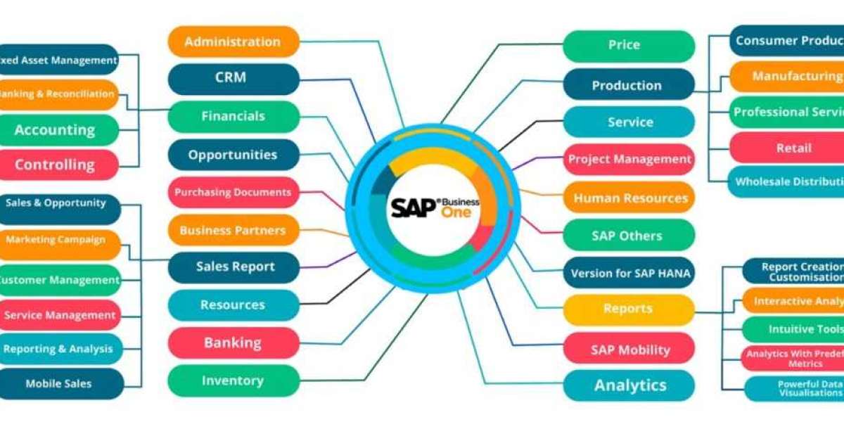 How SAP Empowers the SAP in pharmaceutical industry ?